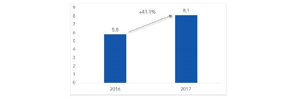 mobile display ad spend