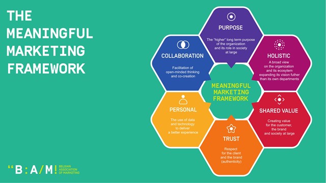 mmframework