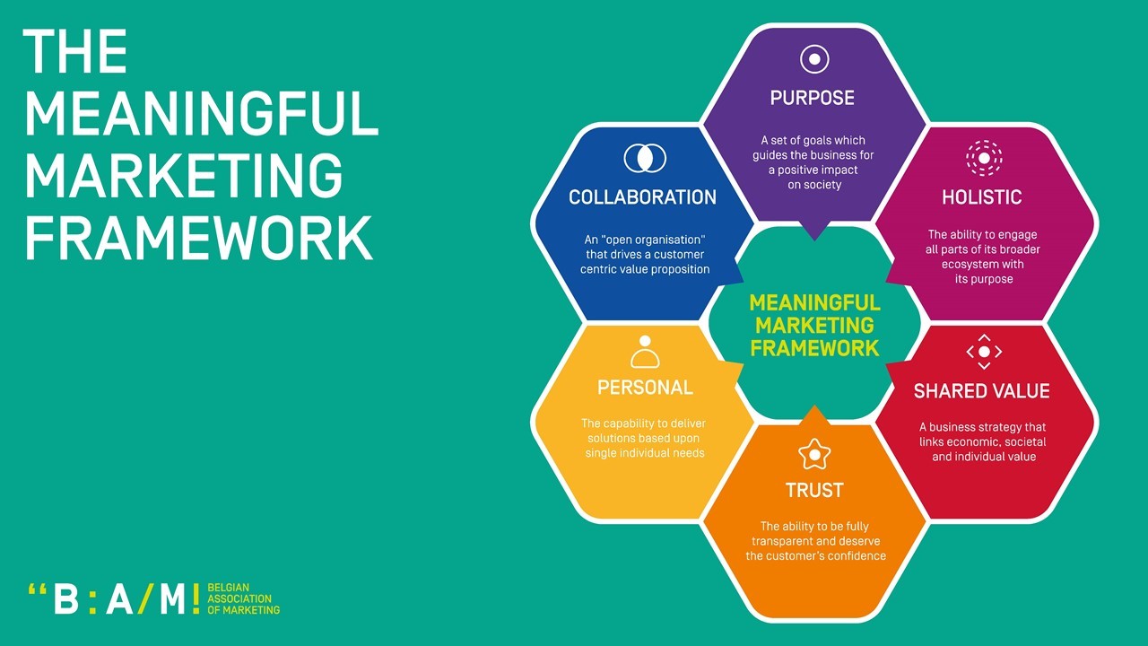 Meaningful Marketing Framework