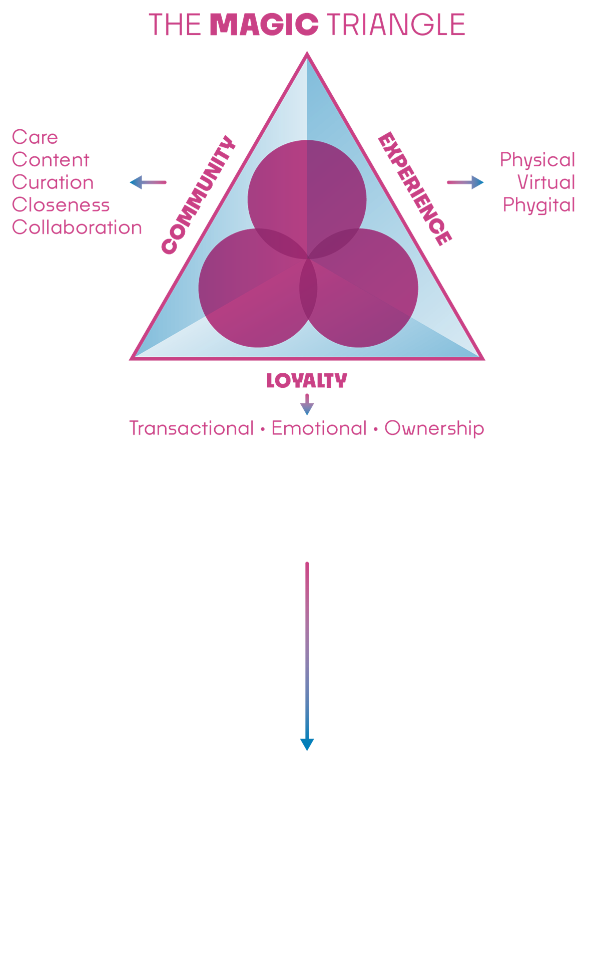 535821_542_VirtualEconomy_illustratie_p102