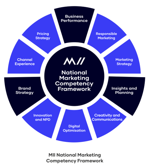 National Marketing Competency Framework.png